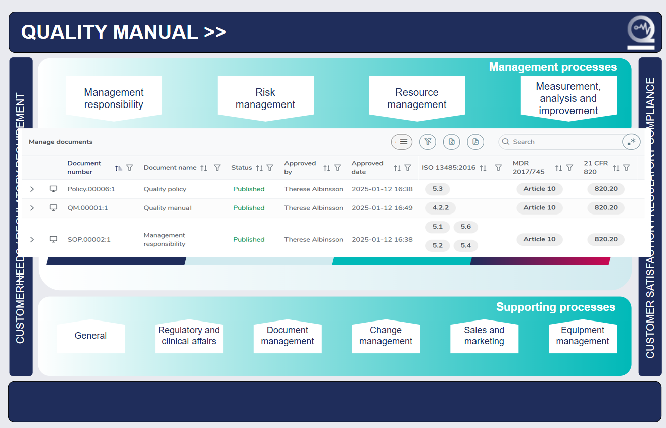 medical device document control