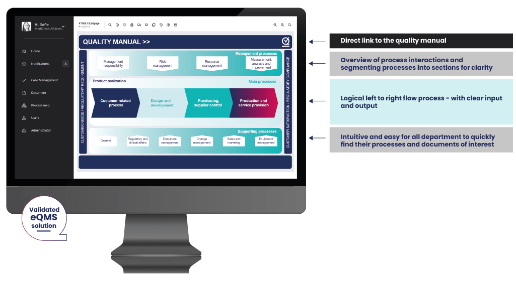 Digitalt kvalitetsledningssystem (eQMS) för medicinteknik – MedQdoc dashboard som visar processer, dokument och ärendehantering (CASE).