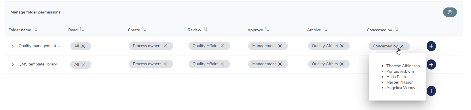 Screenshot of MedQdoc eQMS showing folder-level permissions for training materials, ensuring controlled access for compliance and confidentiality.