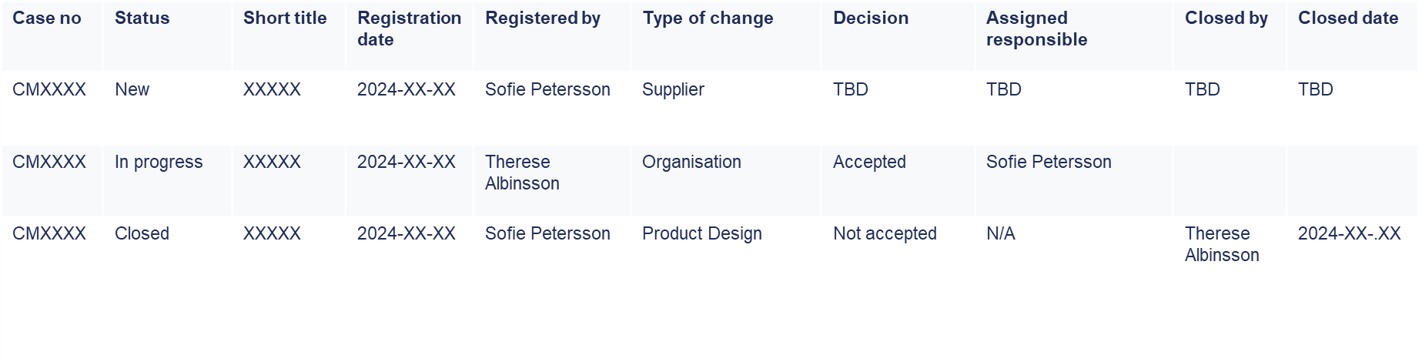 Validated workflows